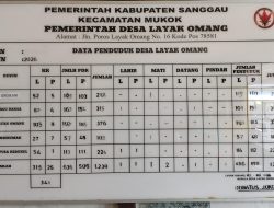 Pertanian Jadi Andalan Masyarakat, Pemdes Layak Omang Tunjukkan Potensi Agraris